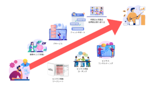 MOVEサービス概要の図解